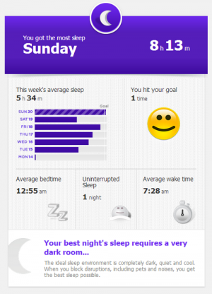 UP24 Weekly Summary _sleeping