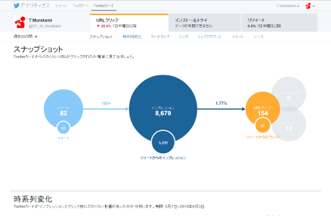 twitter カードアナリティクス