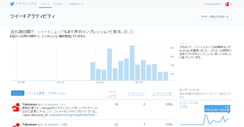 twitterアナリティクス