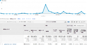Pocketからのアクセス数