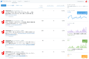 Twitterアナリティクス