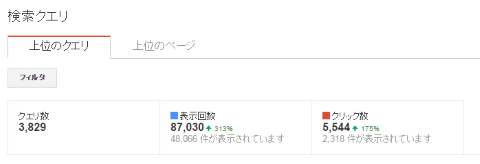 Googleウェブマスターツール-フィルタ解除