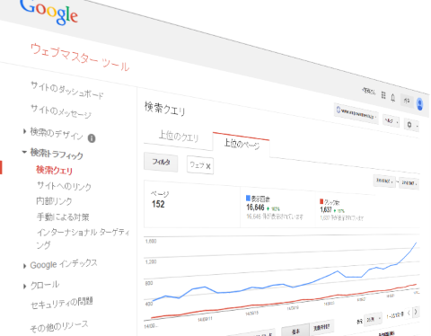 Googleウェブマスターツール