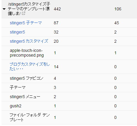 詳細キーワード