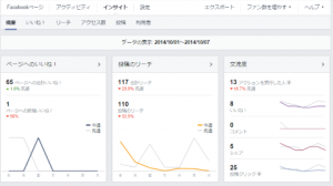 Facebookページ インサイト
