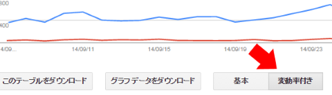変動率付きボタン