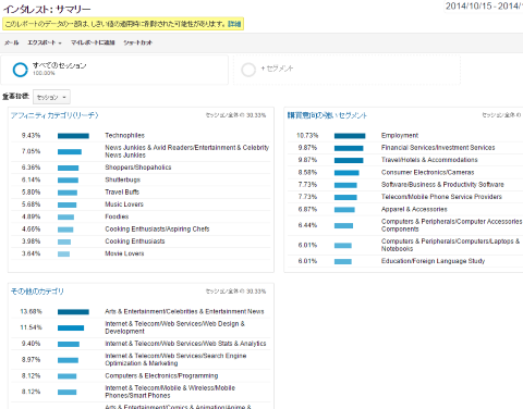 インタレストカテゴリ-サマリー