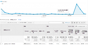 グノシーからのアクセス流入