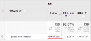 グノシーからのトータルアクセス