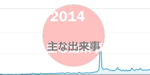 2014主な出来事