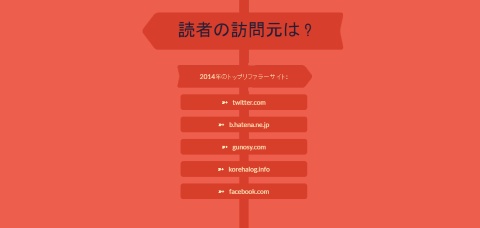 アニュアルレポート2014-2014年のトップリファラーサイト