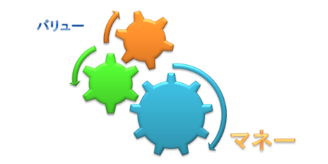 バリューをマネーに