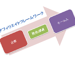 アフィリエイトフレームワーク