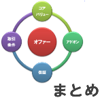 オファーまとめ