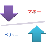 マネー&バリュー