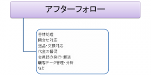 アフターフォロー