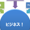 ビジネス