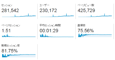 1年間のアクセス数