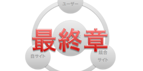 SEOキーワード選定方法_最終章