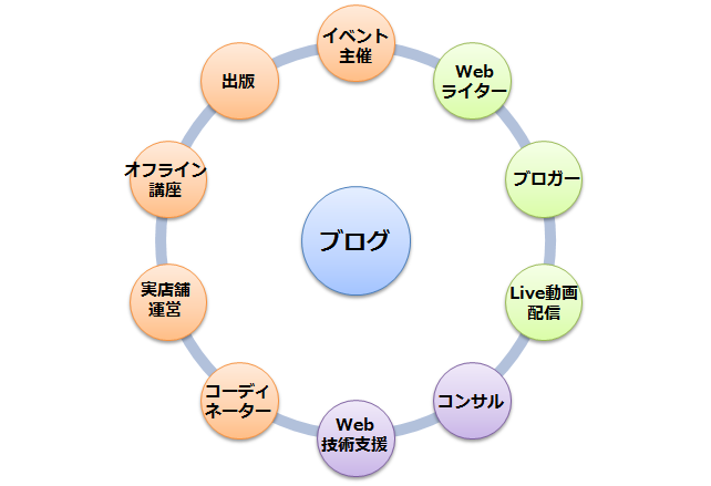 次回の岡ブロに集まるメンバー