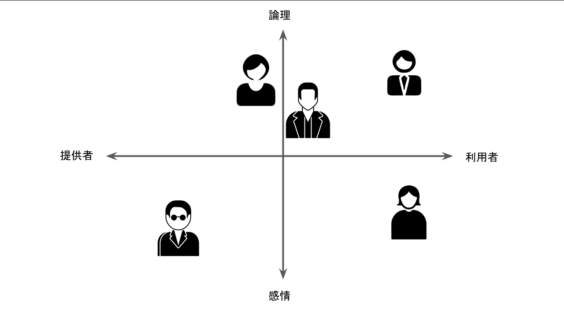 論理vs感情：提供者vs利用者
