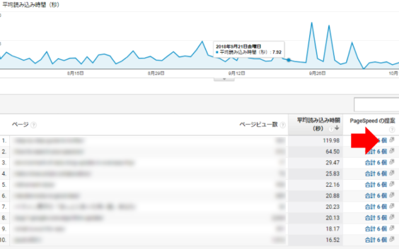 Googleアナリティクス PageSpeed の提案