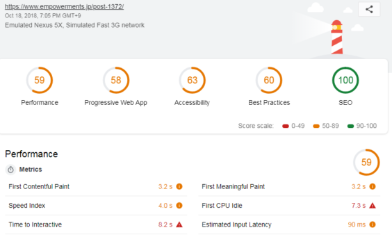 Lighthouse レポート