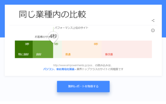 Google Test my site 同じ業種内の比較