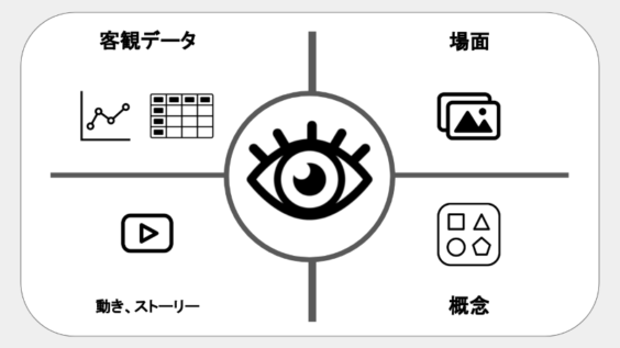 ビジュアル情報の4パターン