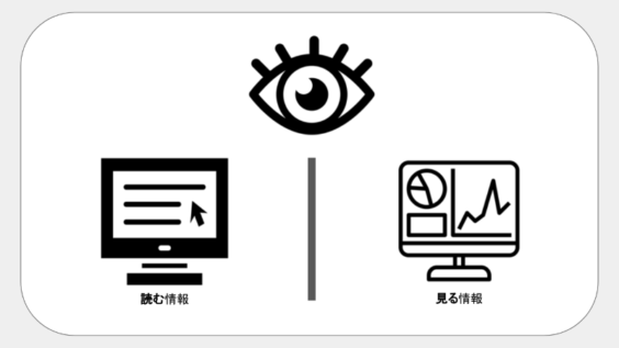 読む情報と見る情報
