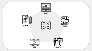 図解はあらゆる場面で使える