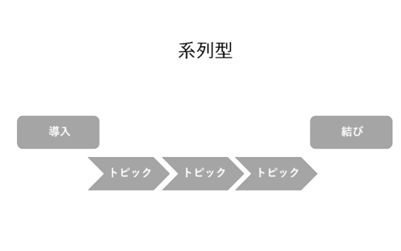 プレゼンパターン「系列型」