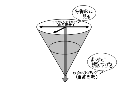 ラテラルシンキングとロジカルシンキング