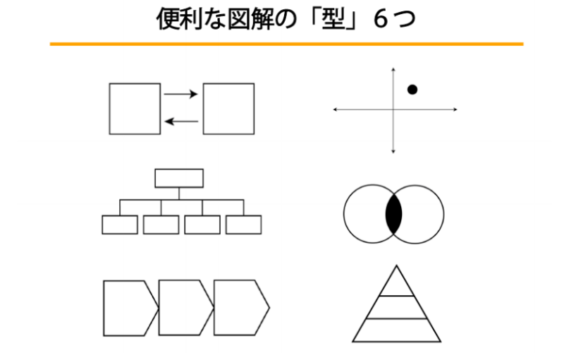 便利な図解の型6つ