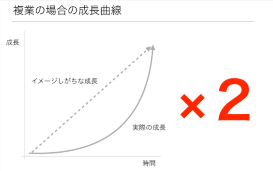 複業の場合の成長曲線