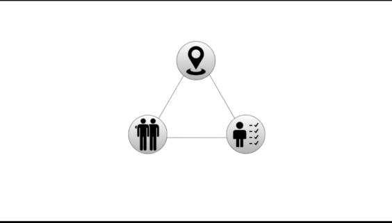 武器、場所、人